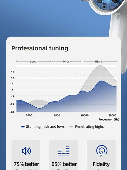 Remax TWS-10 Plus Dynamic Mini HIFI Bluetooth Headphones Display In Ear Stereo Fidelity Music Wireless Earphones Earbuds