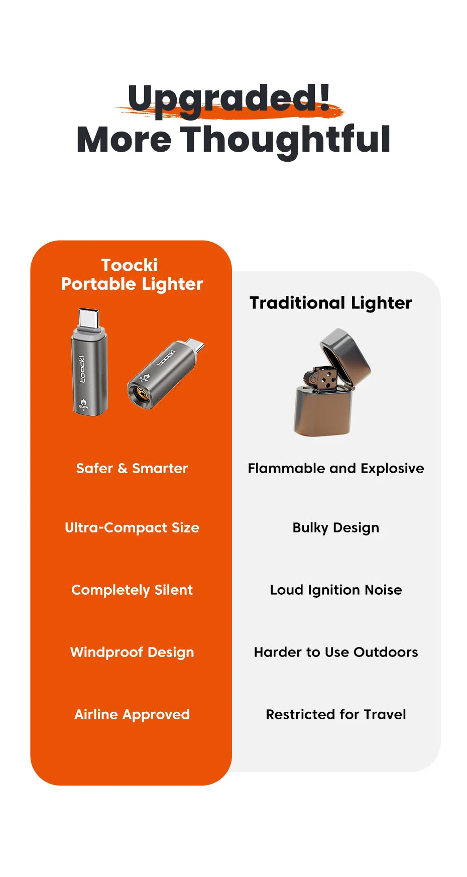 Toocki TG13/14 USB C Mini Lighter Press/Blow to Iight Portable Ignition Airline Approved Type C Flameless Lighter for Cell Phone
