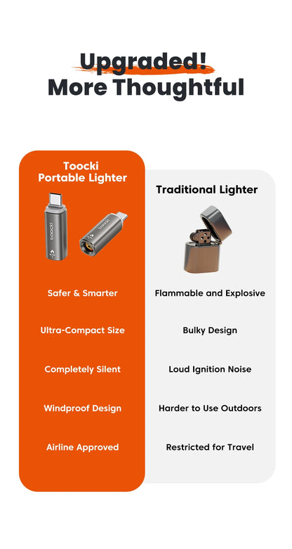 Toocki TG13/14 USB C Mini Lighter Press/Blow to Iight Portable Ignition Airline Approved Type C Flameless Lighter for Cell Phone
